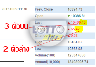 LottoHeng,เว็บแทงหวย,เว็บแทงหวยออนไลน์,เว็บแทงหวยอันดับ1,เว็บแทงหวยจ่ายเยอะสุด,เว็บแทงหวยออนไลน์บริการมากว่า 10 ปี เว็บแทงหวยออนไลน์,หวย,หวยลาว,หวยหุ้น,หวยต่างประเทศ,เดิมพันหวย,เว็บแทงหวยออนไลน์,หวยออนไลน์,แทงหวย,เว็บแทงหวย,เจ้ามือหวย,หวยรัฐบาล,เล่นหวย,ตรวจสลาก,ตรวจหวย,เลขเด็ด,หวยเด็ด,หวยรัฐบาล,2ตัว,3ตัว,เลขวิ่ง,เลขสวย,lotto88gold,lotto8gold LottoHeng,เว็บแทงหวย,เว็บแทงหวยออนไลน์,เว็บแทงหวยอันดับ1,เว็บแทงหวยจ่ายเยอะสุด,เว็บแทงหวยออนไลน์บริการมากว่า 10 ปี เว็บแทงหวยออนไลน์,หวย,หวยลาว,หวยหุ้น,หวยต่างประเทศ,เดิมพันหวย,เว็บแทงหวยออนไลน์,หวยออนไลน์,แทงหวย,เว็บแทงหวย,เจ้ามือหวย,หวยรัฐบาล,เล่นหวย,ตรวจสลาก,ตรวจหวย,เลขเด็ด,หวยเด็ด,หวยรัฐบาล,2ตัว,3ตัว,เลขวิ่ง,เลขสวย,lotto88gold,lotto8gold