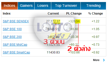 LottoHeng,เว็บแทงหวย,เว็บแทงหวยออนไลน์,เว็บแทงหวยอันดับ1,เว็บแทงหวยจ่ายเยอะสุด,เว็บแทงหวยออนไลน์บริการมากว่า 10 ปี เว็บแทงหวยออนไลน์,หวย,หวยลาว,หวยหุ้น,หวยต่างประเทศ,เดิมพันหวย,เว็บแทงหวยออนไลน์,หวยออนไลน์,แทงหวย,เว็บแทงหวย,เจ้ามือหวย,หวยรัฐบาล,เล่นหวย,ตรวจสลาก,ตรวจหวย,เลขเด็ด,หวยเด็ด,หวยรัฐบาล,2ตัว,3ตัว,เลขวิ่ง,เลขสวย,lotto88gold,lotto8gold LottoHeng,เว็บแทงหวย,เว็บแทงหวยออนไลน์,เว็บแทงหวยอันดับ1,เว็บแทงหวยจ่ายเยอะสุด,เว็บแทงหวยออนไลน์บริการมากว่า 10 ปี เว็บแทงหวยออนไลน์,หวย,หวยลาว,หวยหุ้น,หวยต่างประเทศ,เดิมพันหวย,เว็บแทงหวยออนไลน์,หวยออนไลน์,แทงหวย,เว็บแทงหวย,เจ้ามือหวย,หวยรัฐบาล,เล่นหวย,ตรวจสลาก,ตรวจหวย,เลขเด็ด,หวยเด็ด,หวยรัฐบาล,2ตัว,3ตัว,เลขวิ่ง,เลขสวย,lotto88gold,lotto8gold