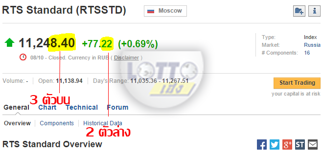 LottoHeng,เว็บแทงหวย,เว็บแทงหวยออนไลน์,เว็บแทงหวยอันดับ1,เว็บแทงหวยจ่ายเยอะสุด,เว็บแทงหวยออนไลน์บริการมากว่า 10 ปี เว็บแทงหวยออนไลน์,หวย,หวยลาว,หวยหุ้น,หวยต่างประเทศ,เดิมพันหวย,เว็บแทงหวยออนไลน์,หวยออนไลน์,แทงหวย,เว็บแทงหวย,เจ้ามือหวย,หวยรัฐบาล,เล่นหวย,ตรวจสลาก,ตรวจหวย,เลขเด็ด,หวยเด็ด,หวยรัฐบาล,2ตัว,3ตัว,เลขวิ่ง,เลขสวย,lotto88gold,lotto8gold LottoHeng,เว็บแทงหวย,เว็บแทงหวยออนไลน์,เว็บแทงหวยอันดับ1,เว็บแทงหวยจ่ายเยอะสุด,เว็บแทงหวยออนไลน์บริการมากว่า 10 ปี เว็บแทงหวยออนไลน์,หวย,หวยลาว,หวยหุ้น,หวยต่างประเทศ,เดิมพันหวย,เว็บแทงหวยออนไลน์,หวยออนไลน์,แทงหวย,เว็บแทงหวย,เจ้ามือหวย,หวยรัฐบาล,เล่นหวย,ตรวจสลาก,ตรวจหวย,เลขเด็ด,หวยเด็ด,หวยรัฐบาล,2ตัว,3ตัว,เลขวิ่ง,เลขสวย,lotto88gold,lotto8gold