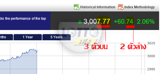 LottoHeng,เว็บแทงหวย,เว็บแทงหวยออนไลน์,เว็บแทงหวยอันดับ1,เว็บแทงหวยจ่ายเยอะสุด,เว็บแทงหวยออนไลน์บริการมากว่า 10 ปี เว็บแทงหวยออนไลน์,หวย,หวยลาว,หวยหุ้น,หวยต่างประเทศ,เดิมพันหวย,เว็บแทงหวยออนไลน์,หวยออนไลน์,แทงหวย,เว็บแทงหวย,เจ้ามือหวย,หวยรัฐบาล,เล่นหวย,ตรวจสลาก,ตรวจหวย,เลขเด็ด,หวยเด็ด,หวยรัฐบาล,2ตัว,3ตัว,เลขวิ่ง,เลขสวย,lotto88gold,lotto8gold LottoHeng,เว็บแทงหวย,เว็บแทงหวยออนไลน์,เว็บแทงหวยอันดับ1,เว็บแทงหวยจ่ายเยอะสุด,เว็บแทงหวยออนไลน์บริการมากว่า 10 ปี เว็บแทงหวยออนไลน์,หวย,หวยลาว,หวยหุ้น,หวยต่างประเทศ,เดิมพันหวย,เว็บแทงหวยออนไลน์,หวยออนไลน์,แทงหวย,เว็บแทงหวย,เจ้ามือหวย,หวยรัฐบาล,เล่นหวย,ตรวจสลาก,ตรวจหวย,เลขเด็ด,หวยเด็ด,หวยรัฐบาล,2ตัว,3ตัว,เลขวิ่ง,เลขสวย,lotto88gold,lotto8gold